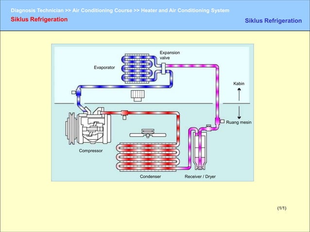 Air conditioner (AC) merupakan suatu rangkaian atau system diatas kapal ...