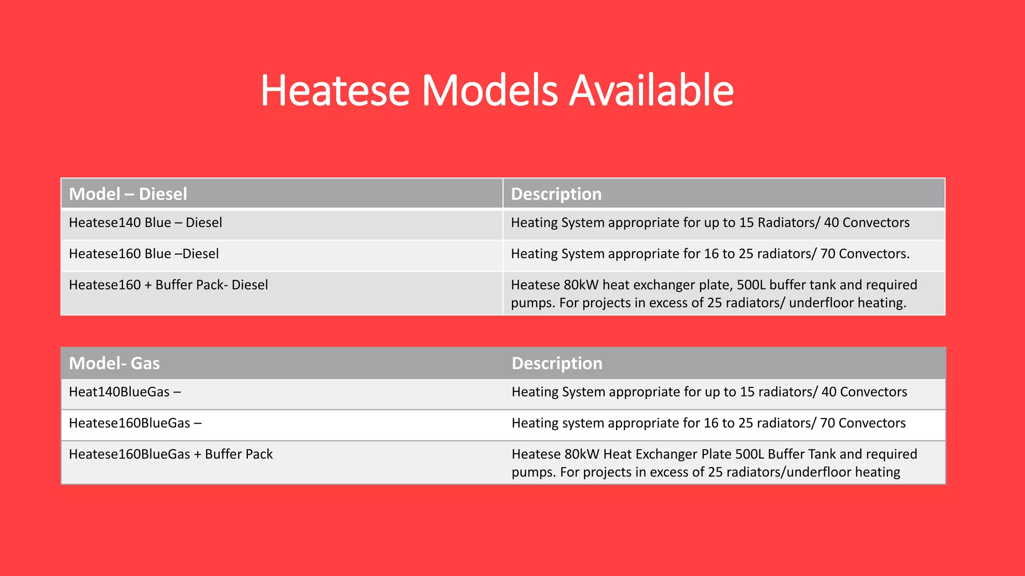 Heatese Models Available
Model- Gas Description
Heat140BlueGas – Heating System appropriate for up to 15 radiators/ 40 Convectors
Heatese160BlueGas – Heating system appropriate for 16 to 25 radiators/ 70 Convectors
Heatese160BlueGas + Buffer Pack Heatese 80kW Heat Exchanger Plate 500L Buffer Tank and required
pumps. For projects in excess of 25 radiators/underfloor heating
Model – Diesel Description
Heatese140 Blue – Diesel Heating System appropriate for up to 15 Radiators/ 40 Convectors
Heatese160 Blue –Diesel Heating System appropriate for 16 to 25 radiators/ 70 Convectors.
Heatese160 + Buffer Pack- Diesel Heatese 80kW heat exchanger plate, 500L buffer tank and required
pumps. For projects in excess of 25 radiators/ underfloor heating.
 