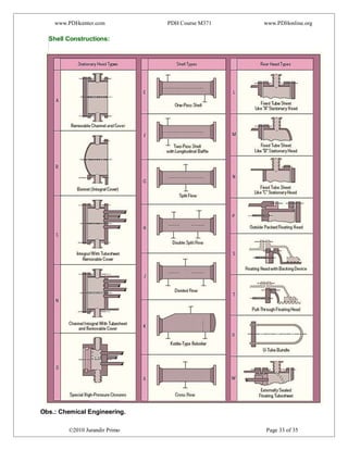 www.PDHcenter.com PDH Course M371 www.PDHonline.org
©2010 Jurandir Primo Page 33 of 35
Shell Constructions:
Obs.: Chemical Engineering.
 