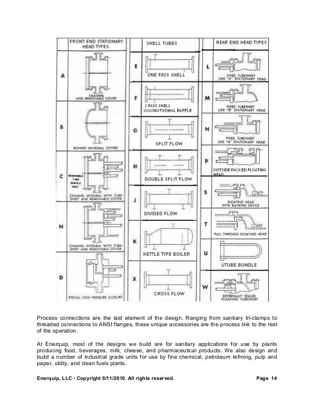 Heat Exchange Fundamentals for Shell and Tube Units