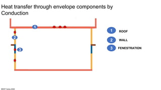 Heat exchange in building.pptx