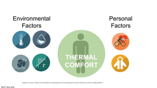 BEEP Camp 2020
Environmental
Factors
Personal
Factors
THERMAL
COMFORT
Graphics source: https://www.linkedin.com/pulse/role-cfd-evaluating-occupant-thermal-comfort-sandip-jadhav/
 
