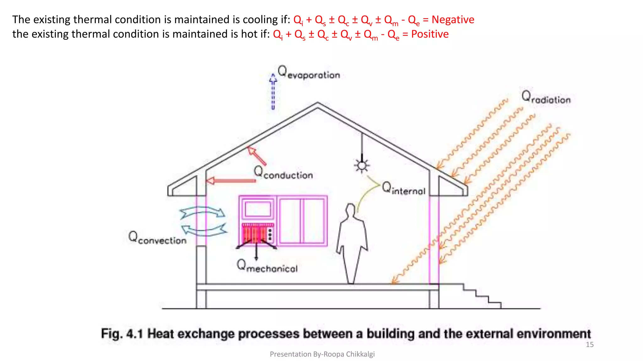 Heat exchange process in a building | PPTX