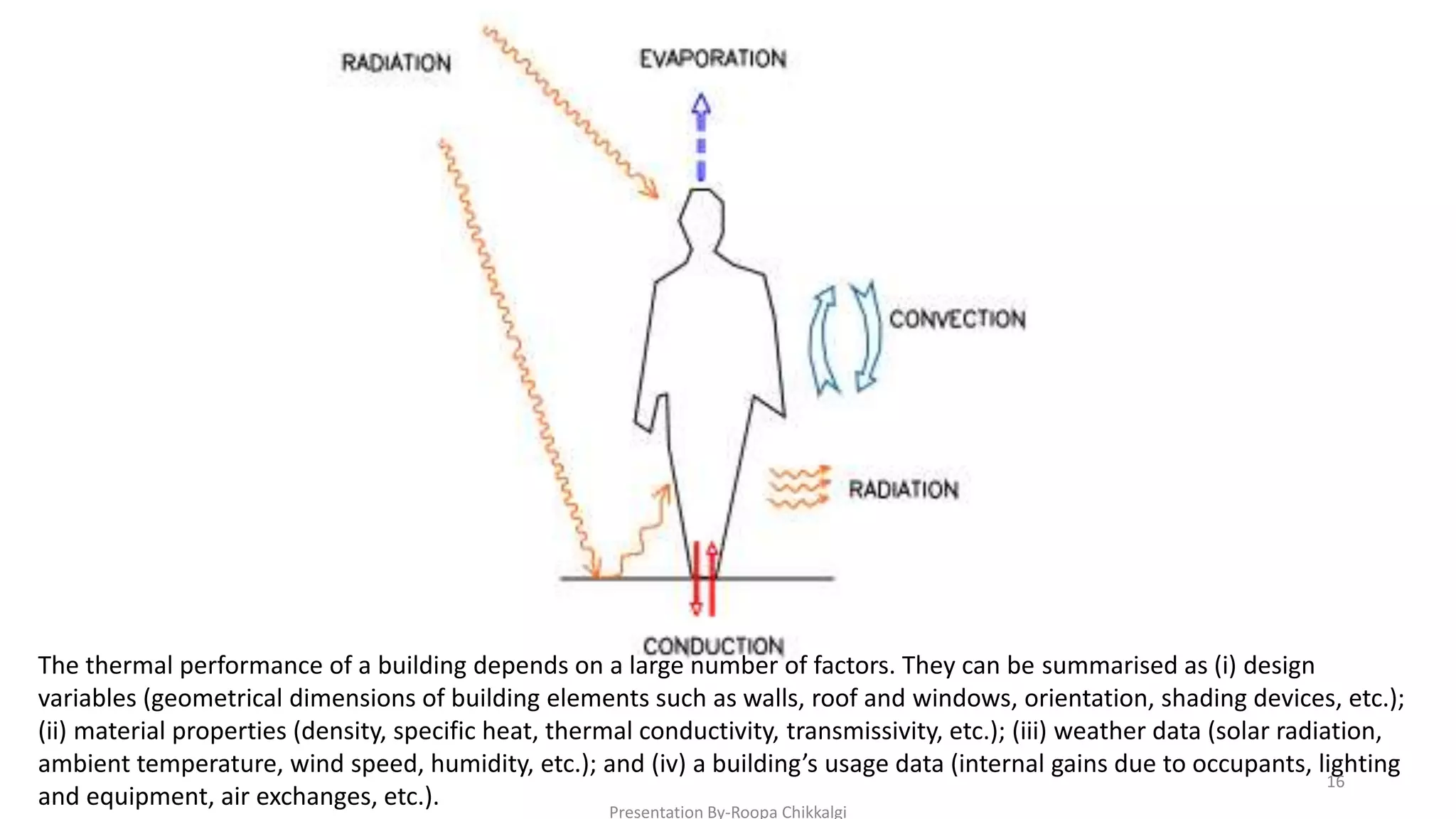 Heat exchange process in a building | PPTX