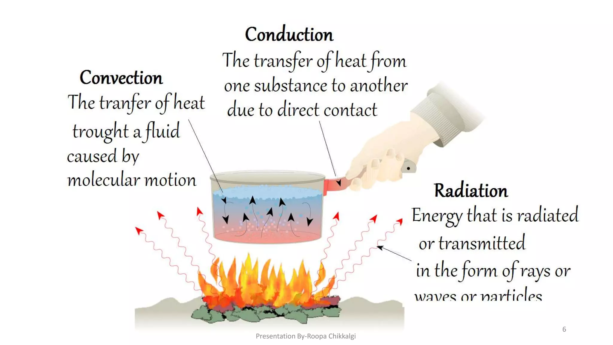 Heat exchange process in a building | PPTX