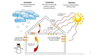 Heat exchange process in a building | PPTX