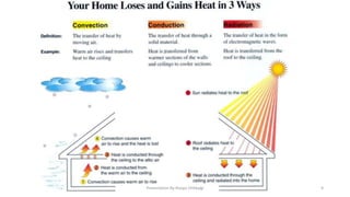 Heat exchange process in a building | PPTX