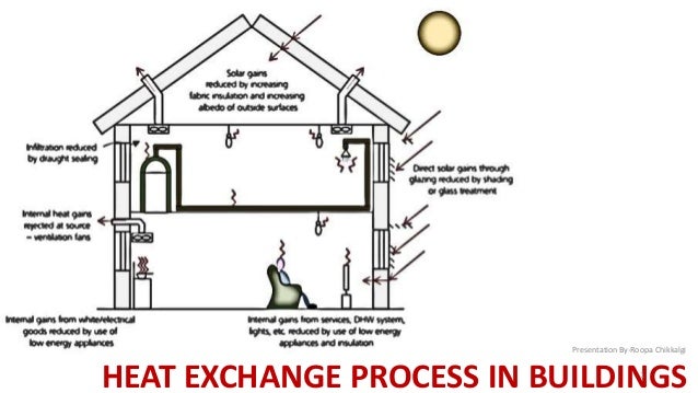 Heat Exchange Process In A Building