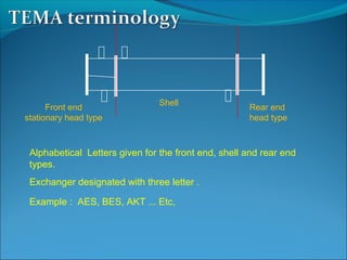Shell
Front end
stationary head type
Rear end
head type
Alphabetical Letters given for the front end, shell and rear end
types.
Exchanger designated with three letter .
Example : AES, BES, AKT ... Etc,
 