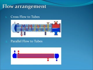 1. Cross Flow to Tubes
2. Parallel Flow to Tubes
 
