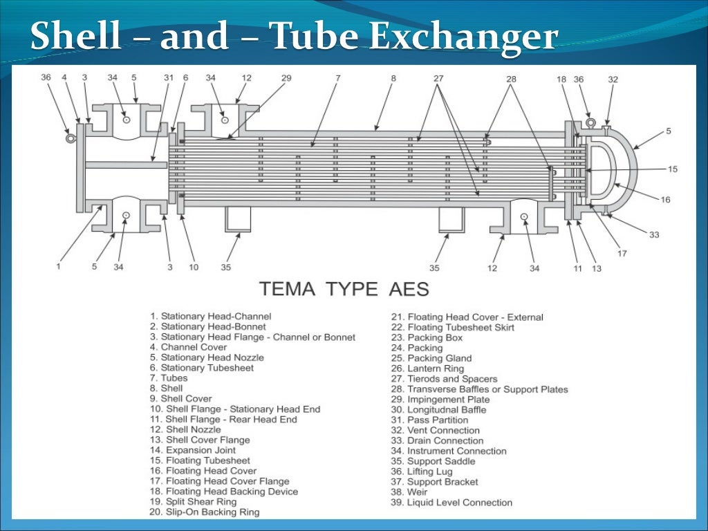 Components Of Shell And Tube Heat Exchangers vrogue.co