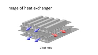 Image of heat exchanger
 