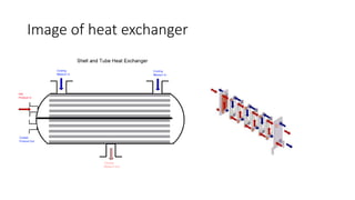 Image of heat exchanger
 
