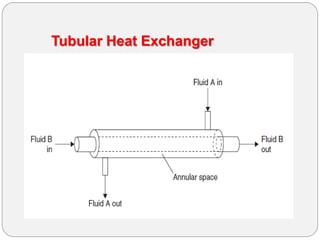 Tubular Heat Exchanger
 