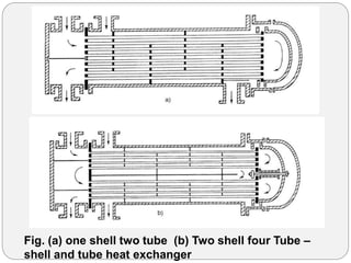 Fig. (a) one shell two tube (b) Two shell four Tube –
shell and tube heat exchanger
 