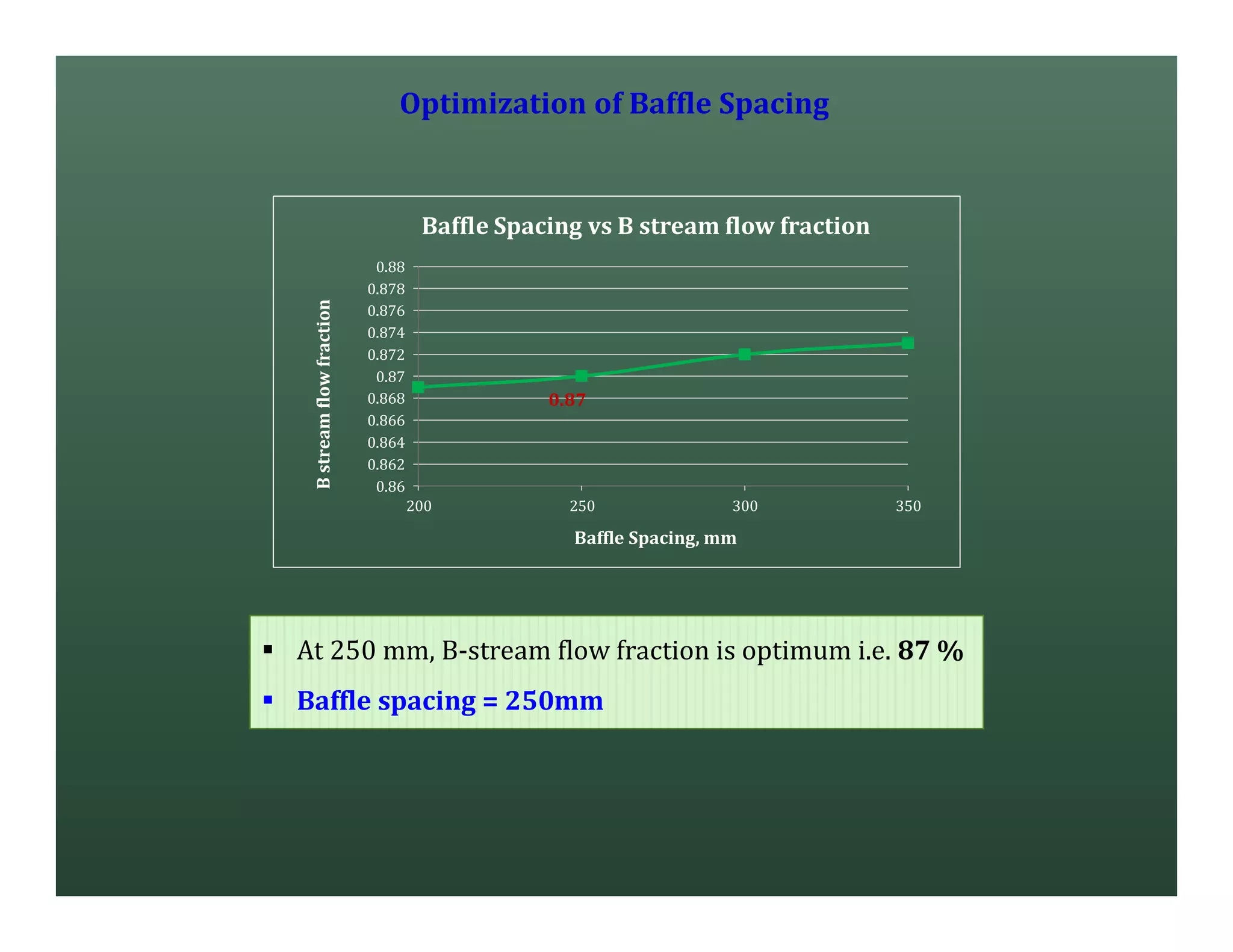 Heat Exchanger | PDF