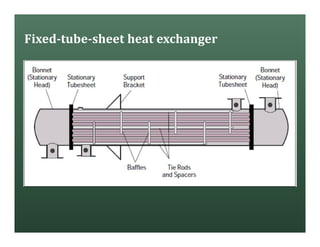 Fixed-tube-sheet heat exchanger
 