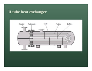 U-tube heat exchanger
 