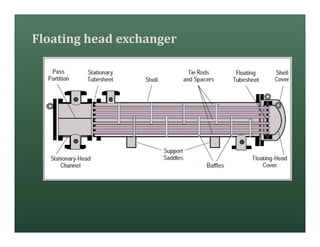 Floating head exchanger
 