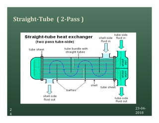 Straight-Tube ( 2-Pass )
23-04-
2018
2
4
 