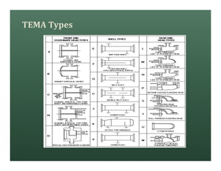 TEMA Types
 