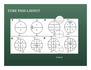 TUBE PASS LAYOUT
Ribbon
Quadrant
H-Bend
 