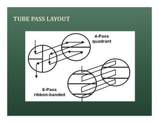 TUBE PASS LAYOUT
 