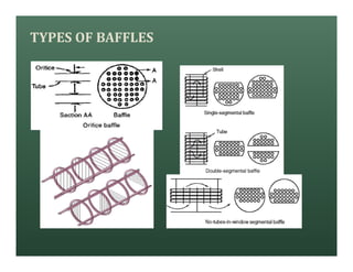 TYPES OF BAFFLES
 