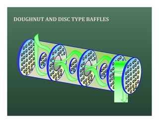 DOUGHNUT AND DISC TYPE BAFFLES
 