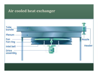 Air cooled heat exchanger
 
