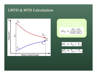 LMTD & MTD Calculation
Log Mean Temperature
Difference (LMTD)
 