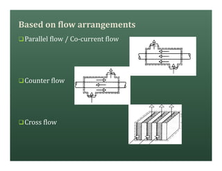 Based on flow arrangements
qParallel flow / Co-current flow
qCounter flow
qCross flow
 