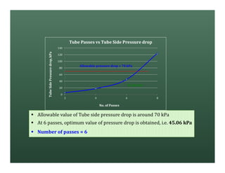§ Allowable value of Tube side pressure drop is around 70 kPa
§ At 6 passes, optimum value of pressure drop is obtained, i.e. 45.06 kPa
§ Number of passes = 6
0
20
40
60
80
100
120
140
2 4 6 8
TubeSidePressuredrop,kPa
No. of Passes
Tube Passes vs Tube Side Pressure drop
45.06 kPa
Allowable pressure drop = 70 kPa
 