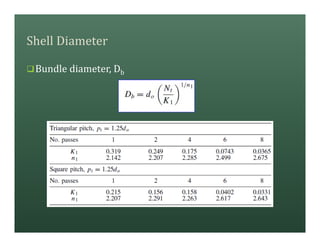 Shell Diameter
qBundle diameter, Db
 