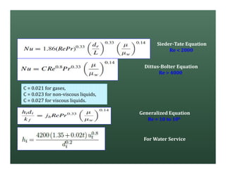 Sieder-Tate Equation
Re < 2000
Dittus-Bolter Equation
Re > 4000
Generalized Equation
Re = 10 to 106
For Water Service
C = 0.021 for gases,
C = 0.023 for non-viscous liquids,
C = 0.027 for viscous liquids.
 