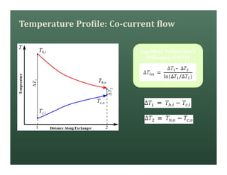 Temperature Profile: Co-current flow
Log Mean Temperature
Difference (LMTD)
 