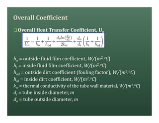 Overall Coefficient
qOverall Heat Transfer Coefficient, Uo
ho = outside fluid film coefficient, W/(m2.oC)
hi = inside fluid film coefficient, W/(m2.oC)
hod = outside dirt coefficient (fouling factor), W/(m2.oC)
hid = inside dirt coefficient, W/(m2.oC)
kw = thermal conductivity of the tube wall material, W/(m2.oC)
di = tube inside diameter, m
do = tube outside diameter, m
 