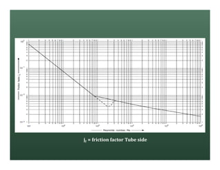 jf = friction factor Tube side
 