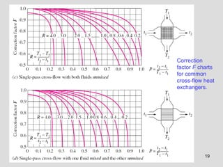 Heat Exchanger and its various applications.ppt
