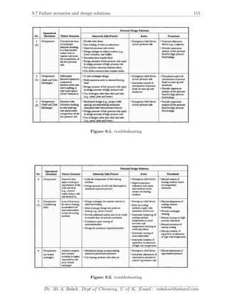 9.7 Failure scenarios and design solutions 115
Figure 9.1. troubleshooting
Figure 9.2. troubleshooting
Dr. Ali A. Rabah, Dept of Chemeng, U of K, Email : rabahss@hotamil.com
 