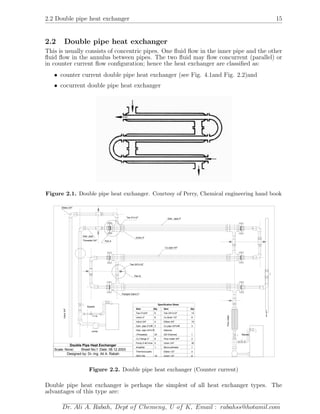 2.2 Double pipe heat exchanger 15
2.2 Double pipe heat exchanger
This is usually consists of concentric pipes. One ﬂuid ﬂow in the inner pipe and the other
ﬂuid ﬂow in the annulus between pipes. The two ﬂuid may ﬂow concurrent (parallel) or
in counter current ﬂow conﬁguration; hence the heat exchanger are classiﬁed as:
• counter current double pipe heat exchanger (see Fig. 4.1and Fig. 2.2)and
• cocurrent double pipe heat exchanger
Figure 2.1. Double pipe heat exchanger. Courtesy of Perry, Chemical engineering hand book
Flowmeter
Bypass
pump
Tee 2"x1/2"
Union 2"
Galv. pipe 2"
Cu pipe 3/4"
Tee 3/4"x1/2"
Elbew 3/4"
Flanged Gland 2"
Part B
Double Pipe Heat Exchanger
Scale: None Sheet No.1 Date: 08.12.2003
Designed by: Dr.-Ing. Ali A. Rabah
Part A
Specification Sheet
Item Qty Item Qty
Tee 2"x3/4" 6 Tee 3/4"x1/2" 14
Union 2" 6 Cu Bush 1/2" 8
Valve 3/4" 4 Elbew 3/4" 10
Galv. pipe 2"x3ft 3 Cu pipe 3/4"x4ft 3
Galv. pipe 3/4"x1ft Selector
(Threaded) 24 (20 Channel) 1
Cu Flange 2" 8 Flow meter 3/4" 2
Pump 0-40 l/min 2 Union 3/4" 30
Amplifier 1 Microvoltmeter 1
Thermocouples Elbew 1/2" 4
(NiCr-Ni) 10 Union 1/2" 8
Valve3/4"
Galv. pipe
Threaded 3/4"
Bypass
Figure 2.2. Double pipe heat exchanger (Counter current)
Double pipe heat exchanger is perhaps the simplest of all heat exchanger types. The
advantages of this type are:
Dr. Ali A. Rabah, Dept of Chemeng, U of K, Email : rabahss@hotamil.com
 