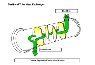 heat exchanger (2).pdf