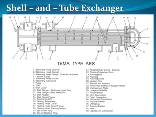 Shell And Tube Function Heat_Exchanger_An_Overview_to_Trainees_1713527740.pdf