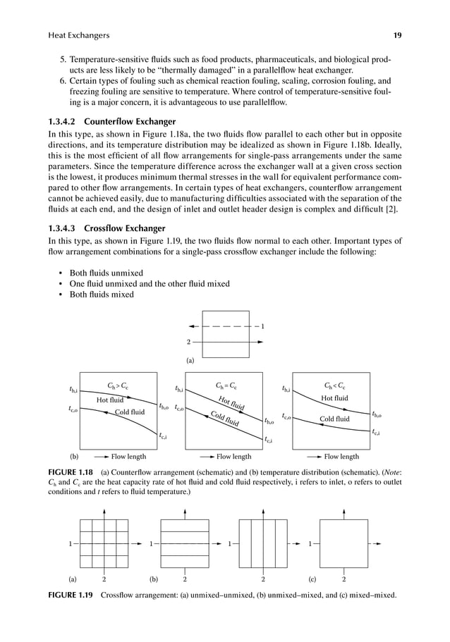 Heat exchanger design handbook PDF
