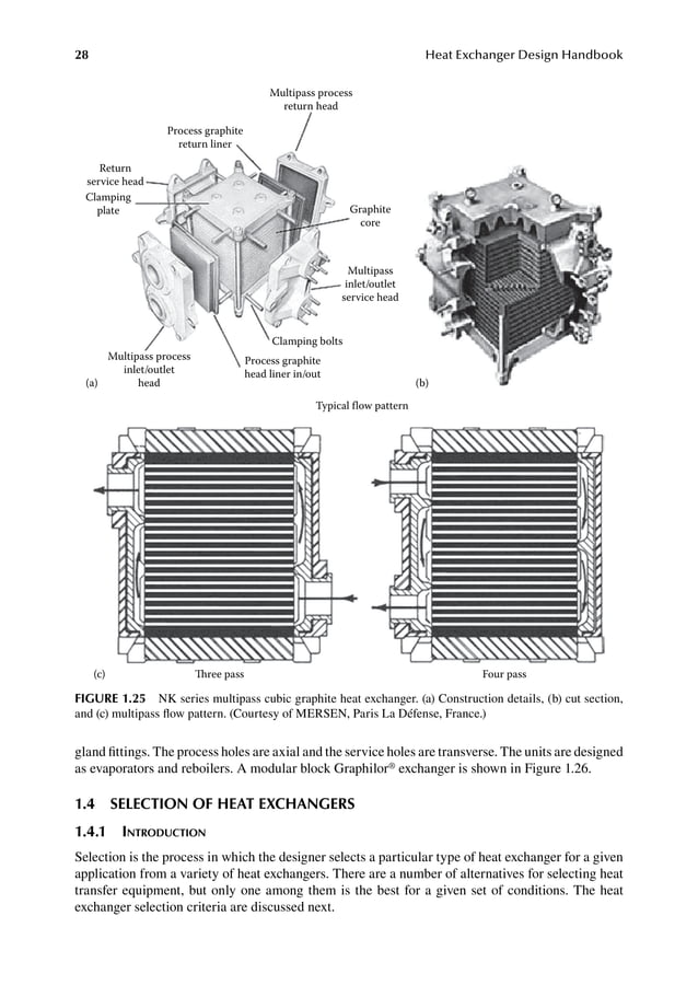 Heat exchanger design handbook PDF