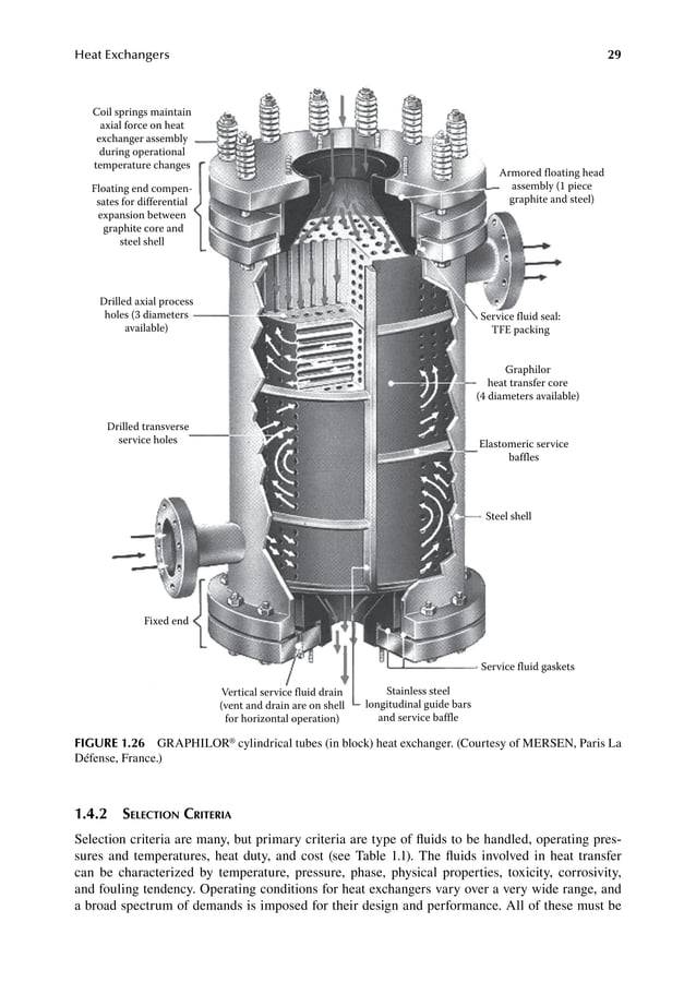 Heat exchanger design handbook PDF
