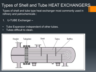 Types of Shell and Tube HEAT EXCHANGERS
Types of shell and tube type heat exchanger most commonly used in
refinery and petrochemicals :
1. U-TUBE Exchanger –
• Tube Expansion independent of other tubes.
• Tubes difficult to clean.
 