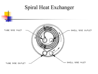 Spiral Heat Exchanger
 