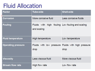 Fluid Allocation
 