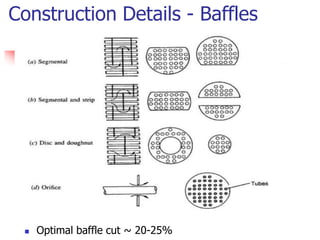 Construction Details - Baffles
 Optimal baffle cut ~ 20-25%
 